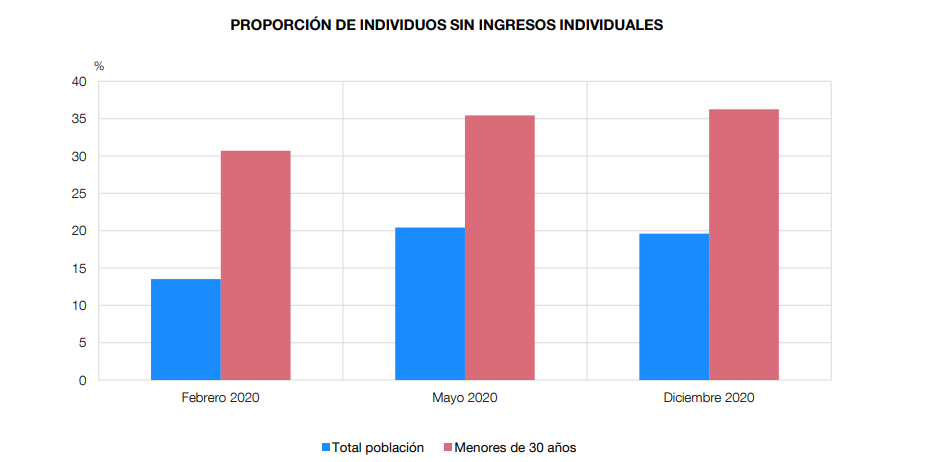 Banco de España jóvenes