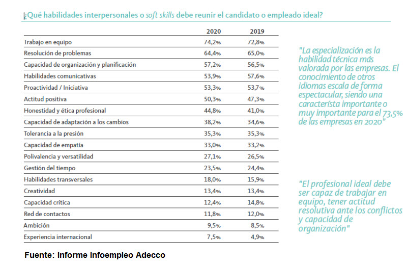 TuEmpleo-candidato-ideal
