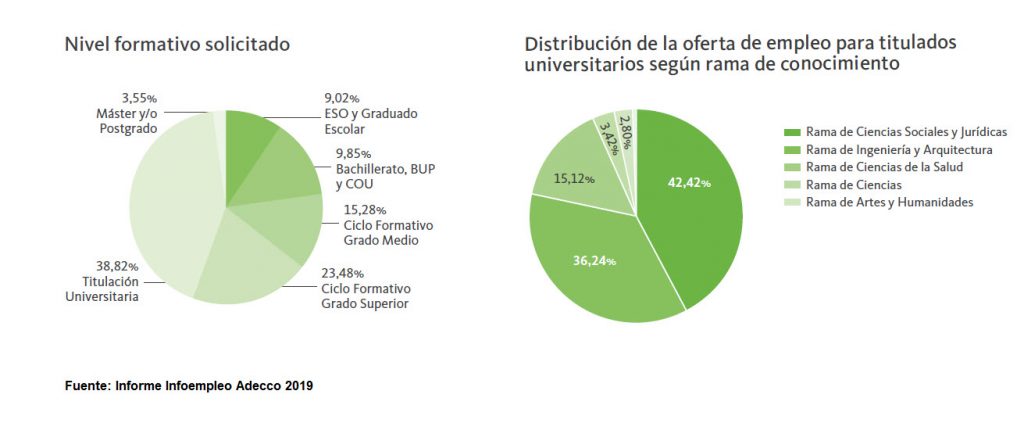 Tuempleo-oferta de empleo titulados Tuempleo-oferta de empleo titulados