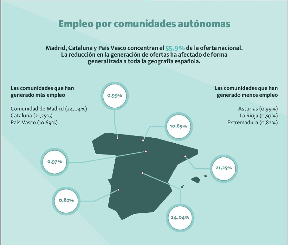 empleo-por-comunidades-informe-infoempleo-adecco-2020